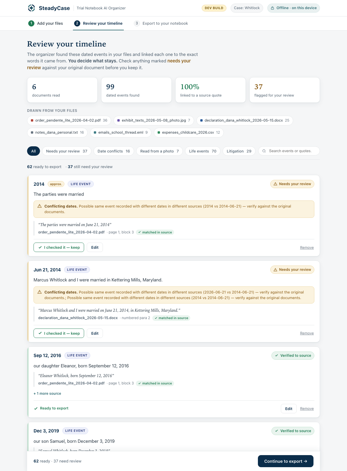 Steadycase Organizer review timeline prototype